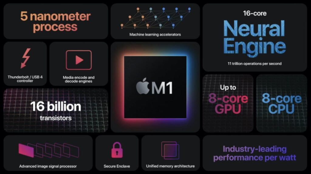 Apple M1, pierwszy układ Apple Silicon, 2020